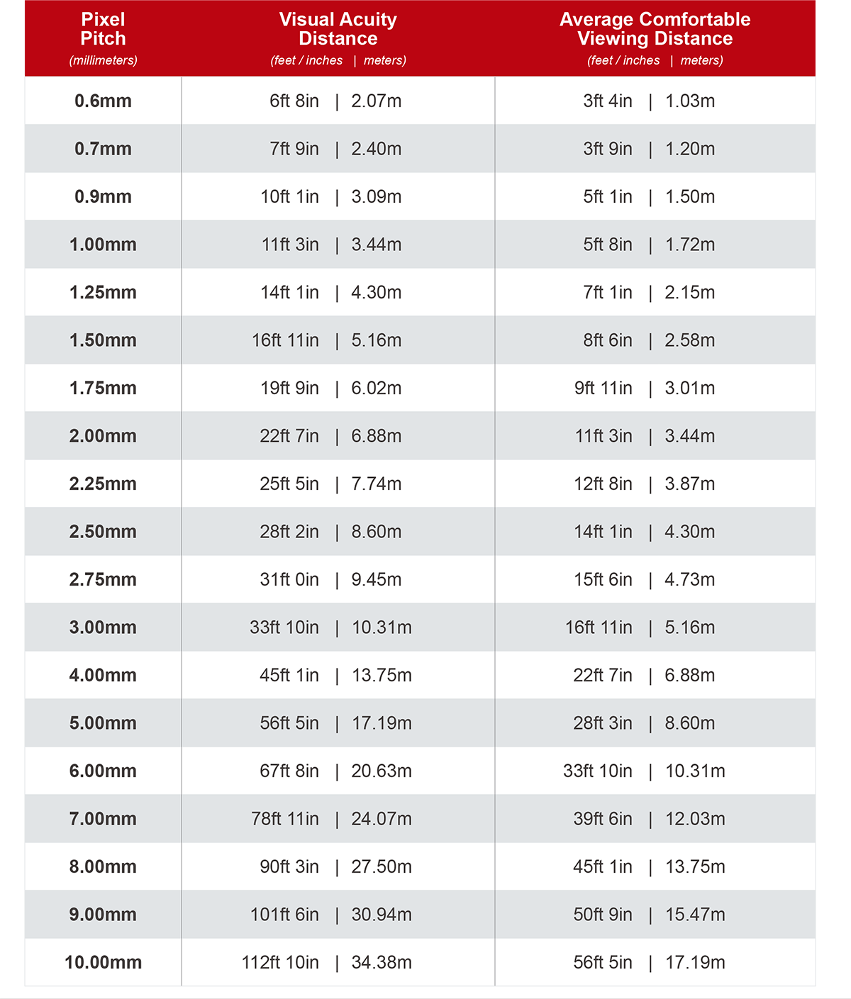 led顯示幕觀看距離影像